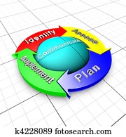 risco, gerência, processo, organigram