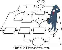 forretningsmann, avgjørelse, prosess, ledelse, flytdiagram