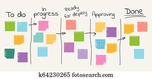 Kanban Project Management System. Flat cartoon illustration Kanban Project Management System. Flat cartoon illustration