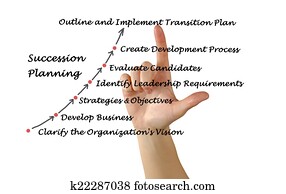 Succession Planning Succession Planning