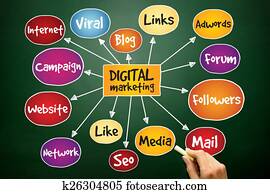digital, marketing