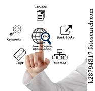 SEO strategies SEO strategies