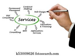 serviços, para, negócios