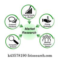 Market research Illustrations and Clip Art. 11,971 market research ...
