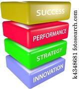 INNOVATION STRATEGY PERFORMANCE SUCCESS Blocks