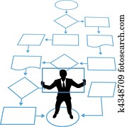 person, gleichfalls, schlüssel, prozess, in, geschaefts, geschäftsführung, flußdiagramm