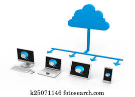 Cloud computing devices Cloud computing devices