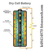 Dry cell battery structure. Vector graphic design. Dry cell battery structure. Vector graphic design.