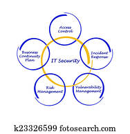 IT Security IT Security