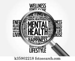 Mental health word cloud Mental health word cloud