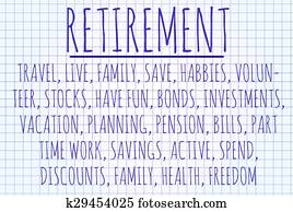 Retirement word cloud Retirement word cloud