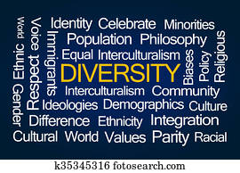Diversity Word Cloud