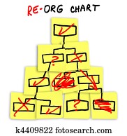 Re-Organization Chart Drawn on Sticky Notes