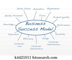 negócio, sucesso, modelo