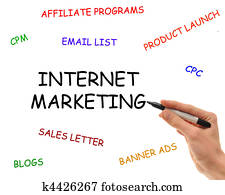 יסודות, של, אינטרנט שיווקי