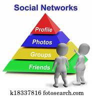 Social Networks Pyramid Shows Facebook Twitter Or Google Plus Social Networks Pyramid Shows Facebook Twitter Or Google Plus