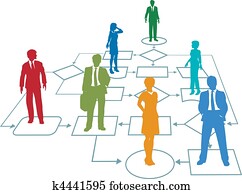 branche hold, farver, ind, proces, ledelse, flowchart