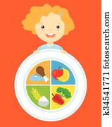 Girl with a plate of food Girl with a plate of food