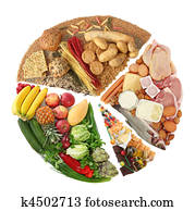 Food pyramid Food pyramid