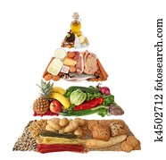 pirâmide alimento