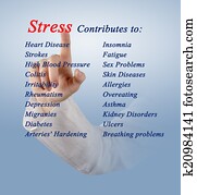 Stress
