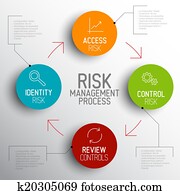 vetorial, luz, risco, gerência, processo, diagrama, schema