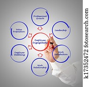 empregado, obrigação