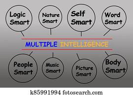 תרשים, של, כפולה, חכמה, עם, keywords., הכנסה לכל מניה, 10