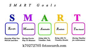 Presenting SMART goals Presenting SMART goals