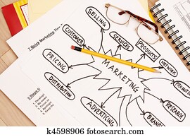 Marketing plan Marketing plan