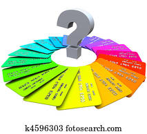 Question Mark - Credit Cards