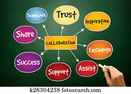 Collaboration Collaboration
