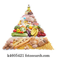 food pyramid food pyramid