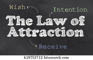 Law of Attraction Law of Attraction