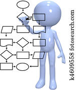Programmer process management flowchart program Programmer process management flowchart program