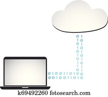 נתונים, מחשב, ענן