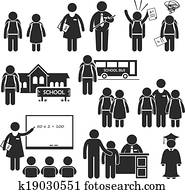 סטודנט, מורה, מנהל, בית ספר