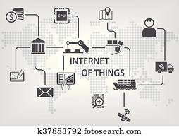 תעשיתי, אינטרנט, (iot), מושג