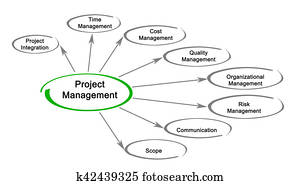 Diagram of project management Diagram of project management