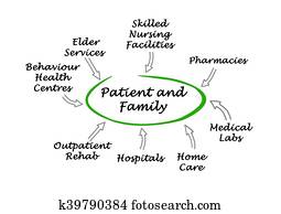 patient-centered, gezondheidszorg