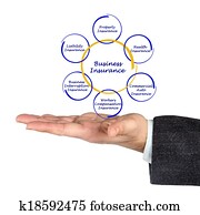 diagrama, de, seguro negócio