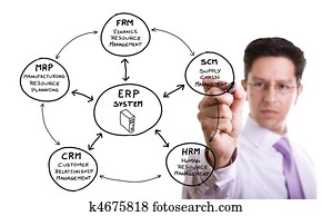 ERP Solution ERP Solution