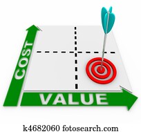 Cost Value Matrix - Arrow and Target