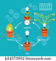 Crowdfunding process infographics
