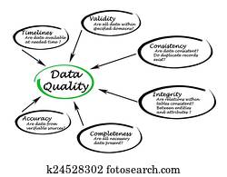 dados, qualidade