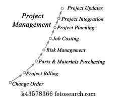 Project Management Project Management