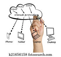 Cloud computing Cloud computing