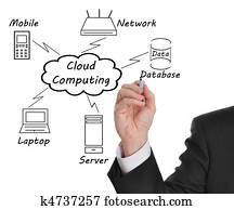 Cloud computing Cloud computing