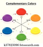 Complementary Colors Contrast Drops