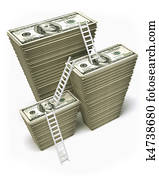Profit dollars Profit dollars